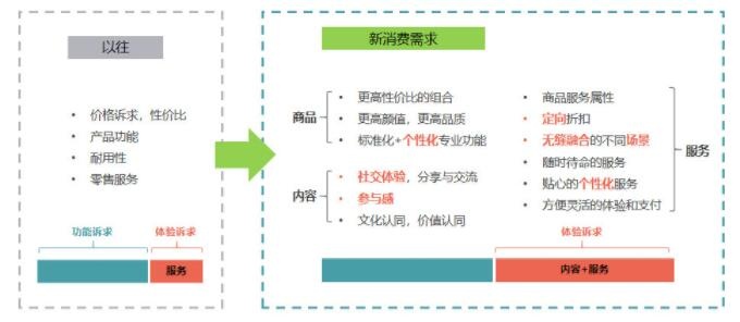 消费者变化“防不胜防”！母婴店未来的机会在哪里？